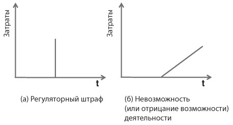 Канбан. Альтернативный путь в Agile