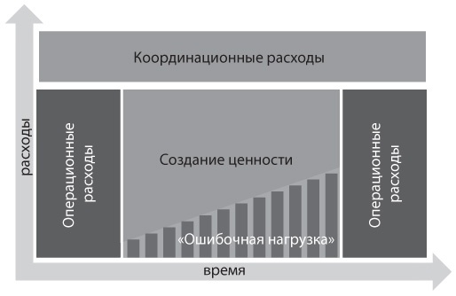 Канбан. Альтернативный путь в Agile