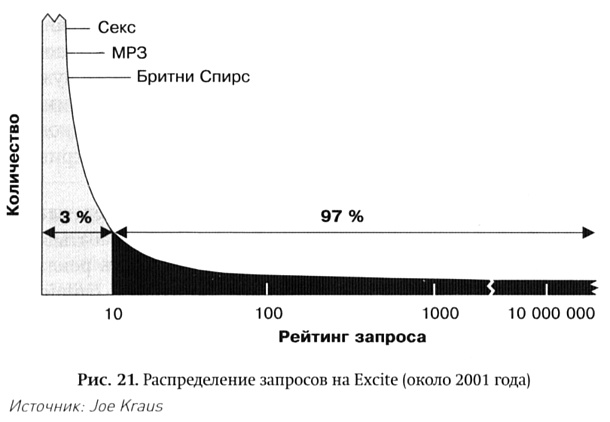 Длинный хвост. Эффективная модель бизнеса в Интернете