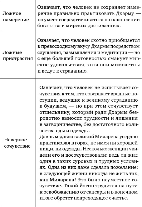 Семь пунктов Тренировки ума. Практические инструкции на пути к Пробуждению