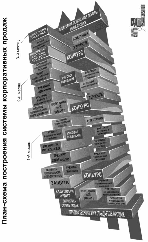 Построение отдела продаж. Ultimate Edition