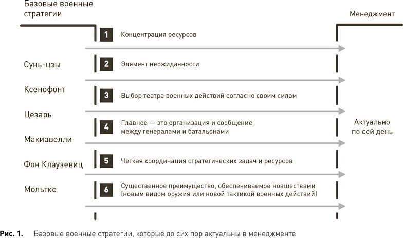 Стратегический менеджмент по Котлеру. Лучшие приемы и методы