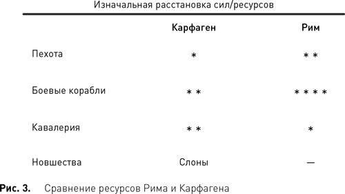 Стратегический менеджмент по Котлеру. Лучшие приемы и методы