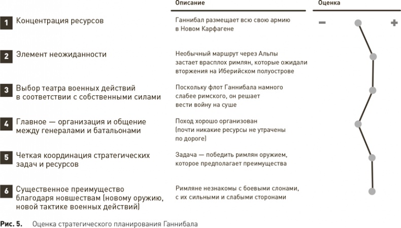 Стратегический менеджмент по Котлеру. Лучшие приемы и методы