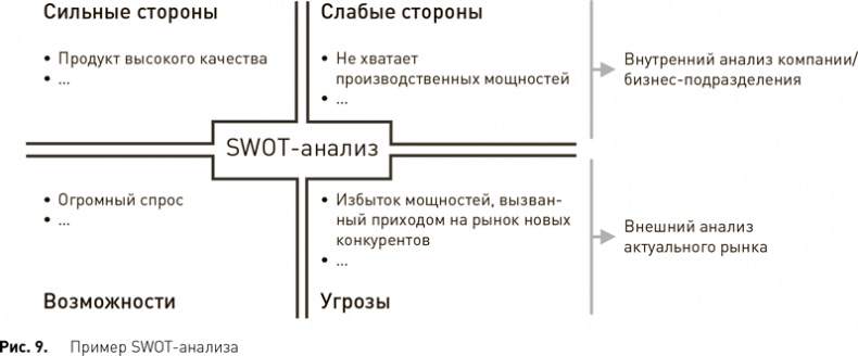 Стратегический менеджмент по Котлеру. Лучшие приемы и методы