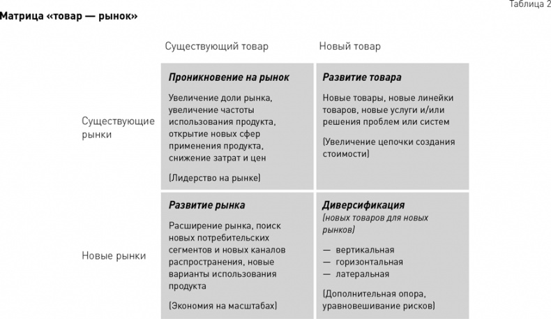 Стратегический менеджмент по Котлеру. Лучшие приемы и методы