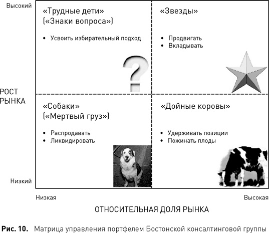 Стратегический менеджмент по Котлеру. Лучшие приемы и методы