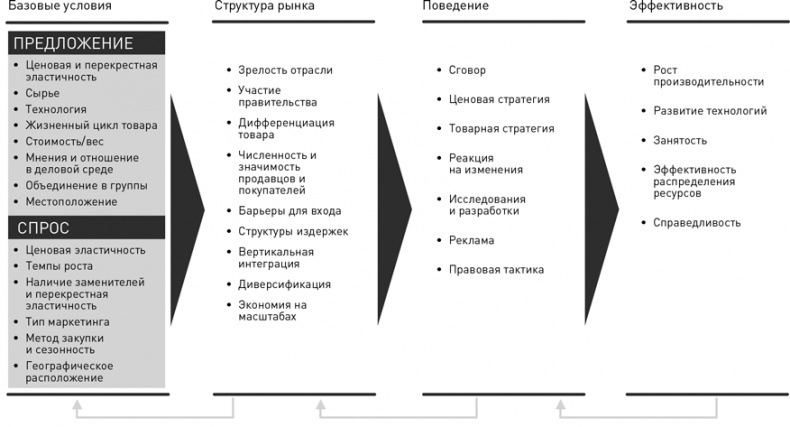 Стратегический менеджмент по Котлеру. Лучшие приемы и методы