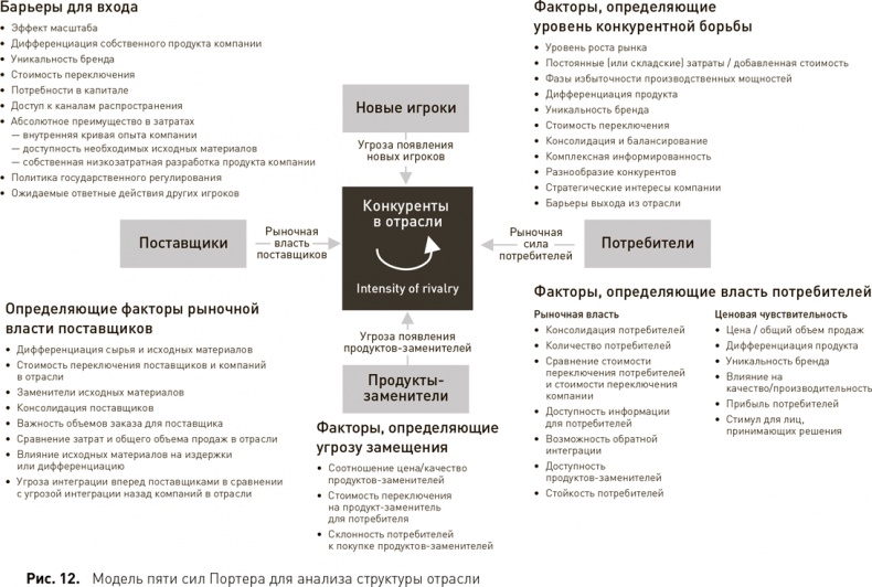 Стратегический менеджмент по Котлеру. Лучшие приемы и методы