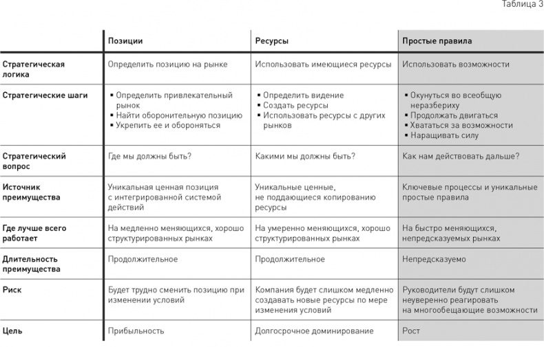 Стратегический менеджмент по Котлеру. Лучшие приемы и методы