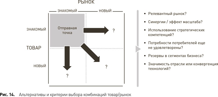 Стратегический менеджмент по Котлеру. Лучшие приемы и методы