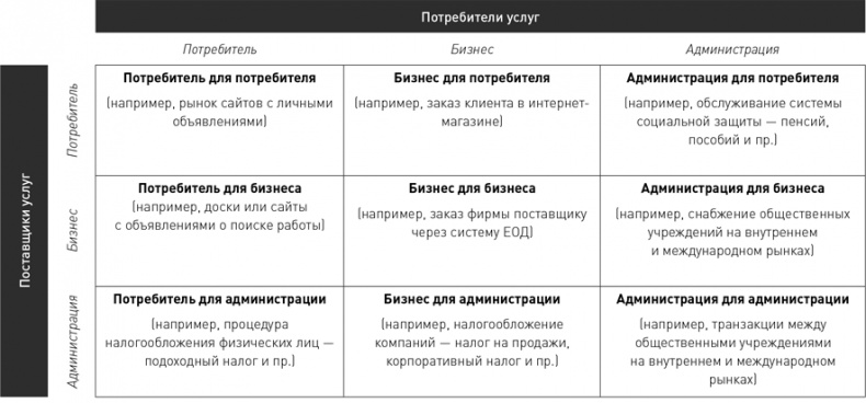 Стратегический менеджмент по Котлеру. Лучшие приемы и методы