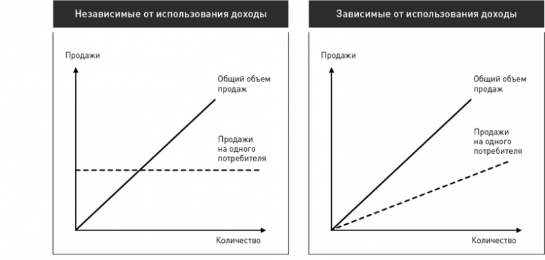 Стратегический менеджмент по Котлеру. Лучшие приемы и методы