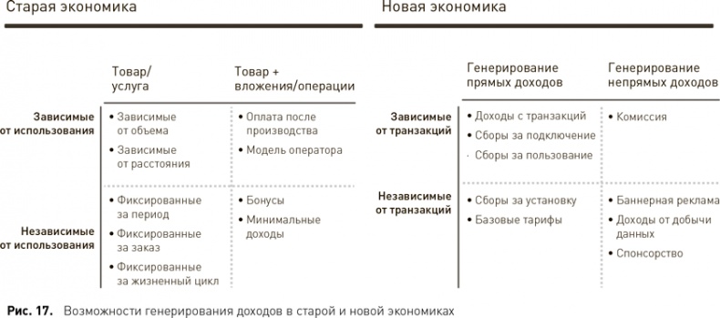 Стратегический менеджмент по Котлеру. Лучшие приемы и методы