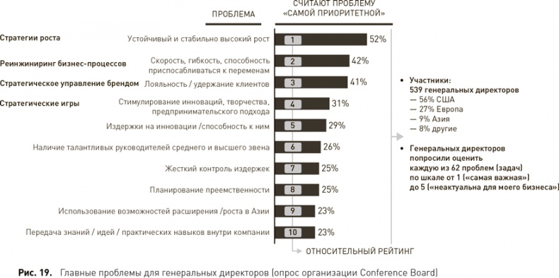 Стратегический менеджмент по Котлеру. Лучшие приемы и методы