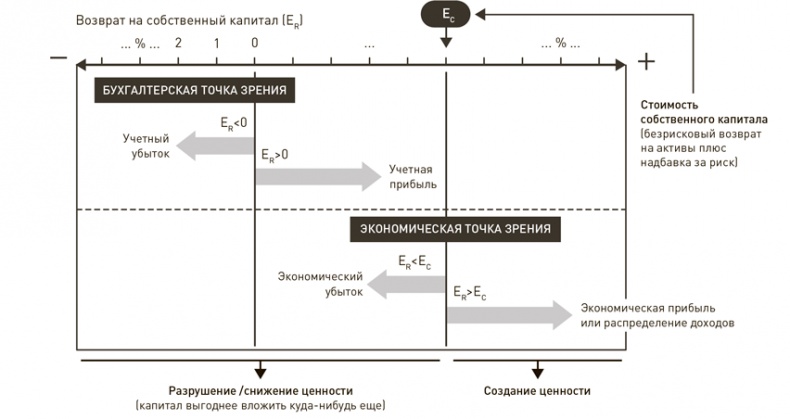 Стратегический менеджмент по Котлеру. Лучшие приемы и методы