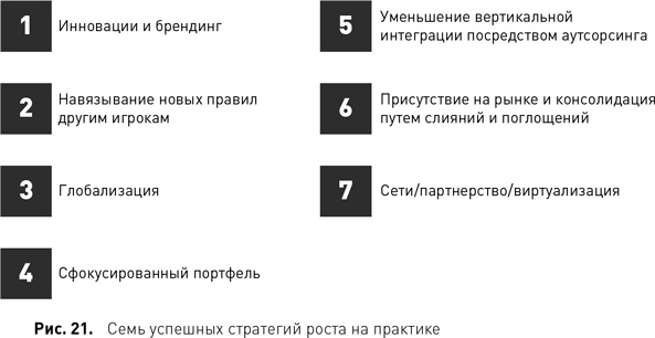 Стратегический менеджмент по Котлеру. Лучшие приемы и методы