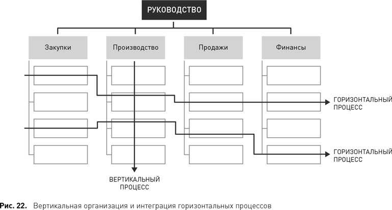 Стратегический менеджмент по Котлеру. Лучшие приемы и методы