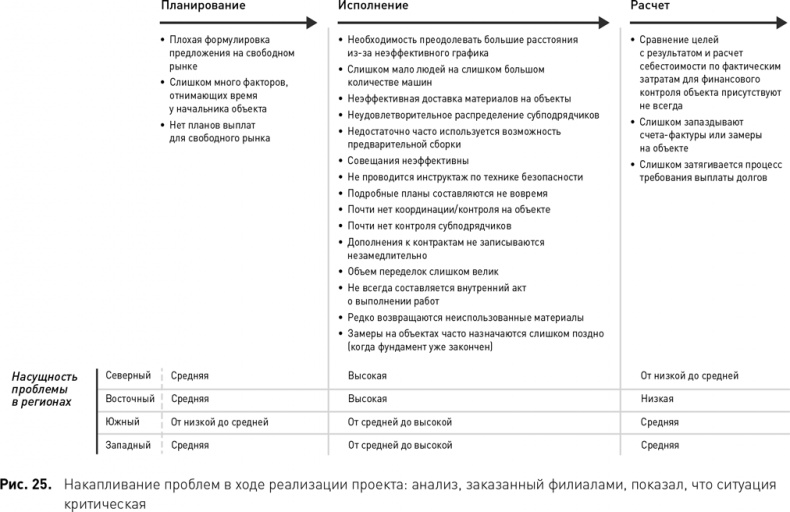 Стратегический менеджмент по Котлеру. Лучшие приемы и методы