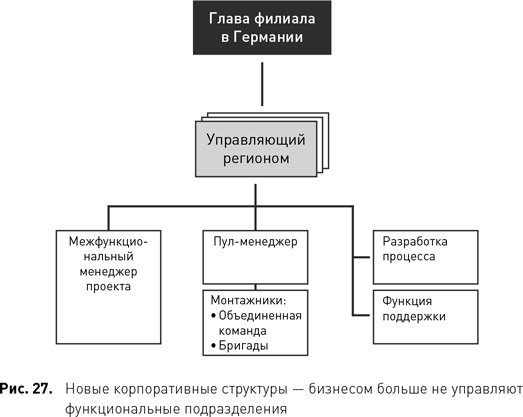 Стратегический менеджмент по Котлеру. Лучшие приемы и методы