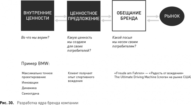 Стратегический менеджмент по Котлеру. Лучшие приемы и методы