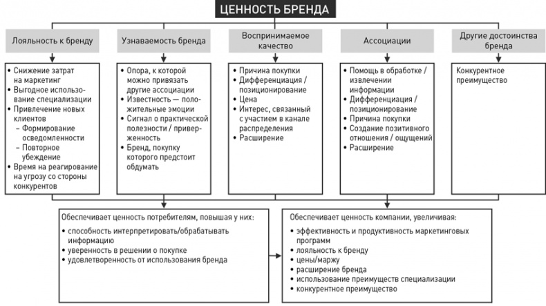 Стратегический менеджмент по Котлеру. Лучшие приемы и методы