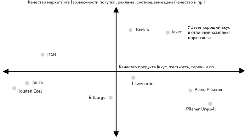 Стратегический менеджмент по Котлеру. Лучшие приемы и методы