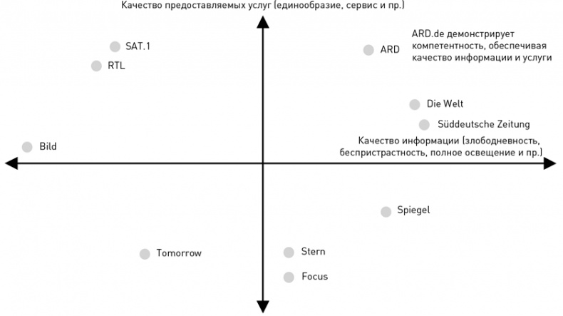 Стратегический менеджмент по Котлеру. Лучшие приемы и методы