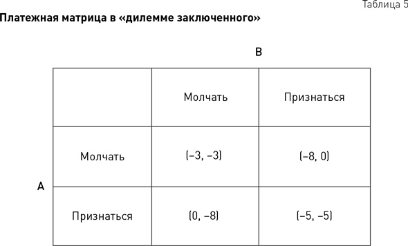 Стратегический менеджмент по Котлеру. Лучшие приемы и методы