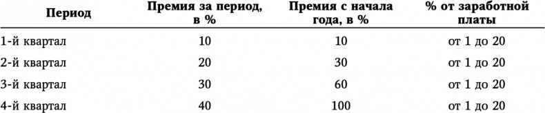 Большая игра в бизнес. Единственный разумный способ управления компанией