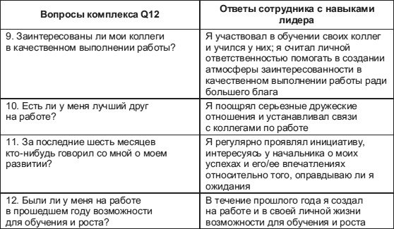 Лидерство: к вершинам успеха