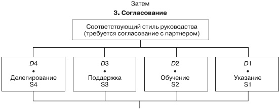 Лидерство: к вершинам успеха