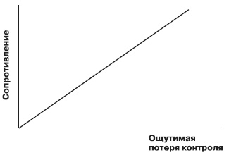 Лидерство: к вершинам успеха