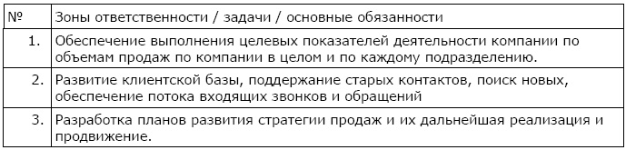 Как найти и оценить кандидата? Простые решения для непрофессионалов