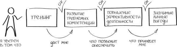 Бизнес-тренинг: как это делается