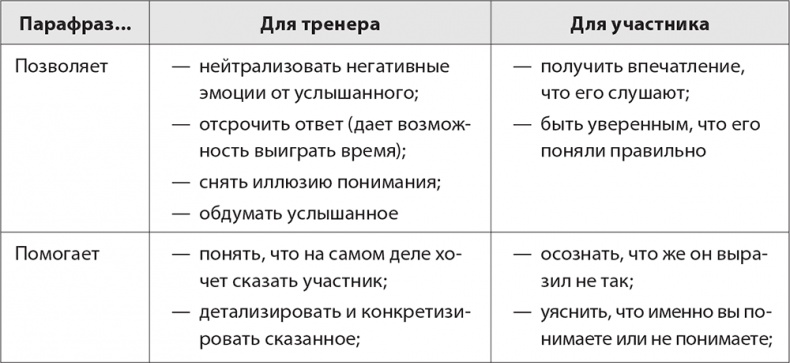 Бизнес-тренинг: как это делается