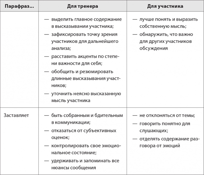 Бизнес-тренинг: как это делается