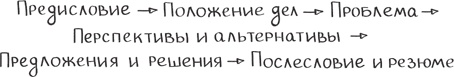 Бизнес-тренинг: как это делается