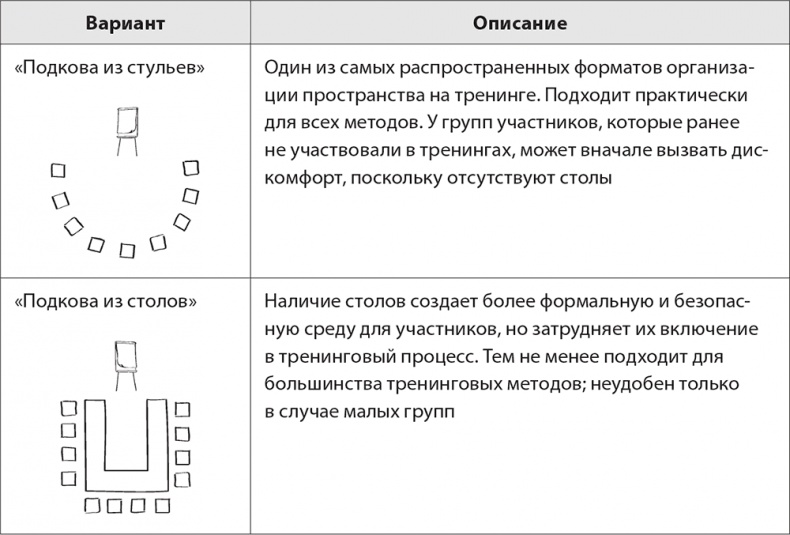 Бизнес-тренинг: как это делается