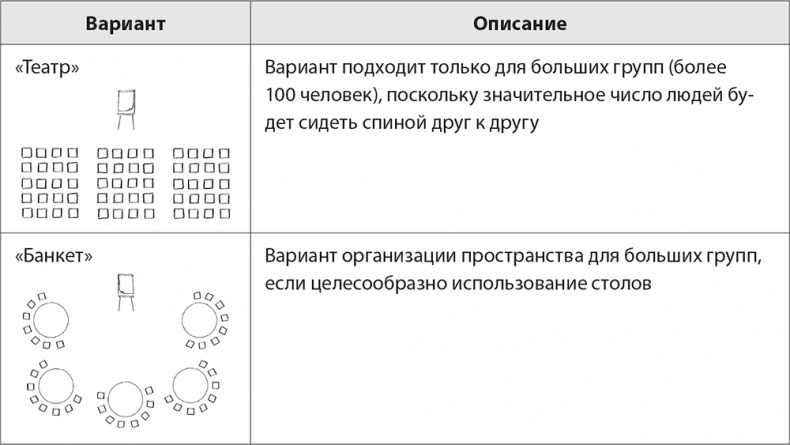 Бизнес-тренинг: как это делается