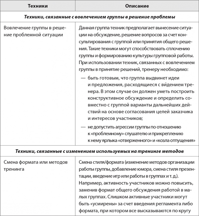 Бизнес-тренинг: как это делается