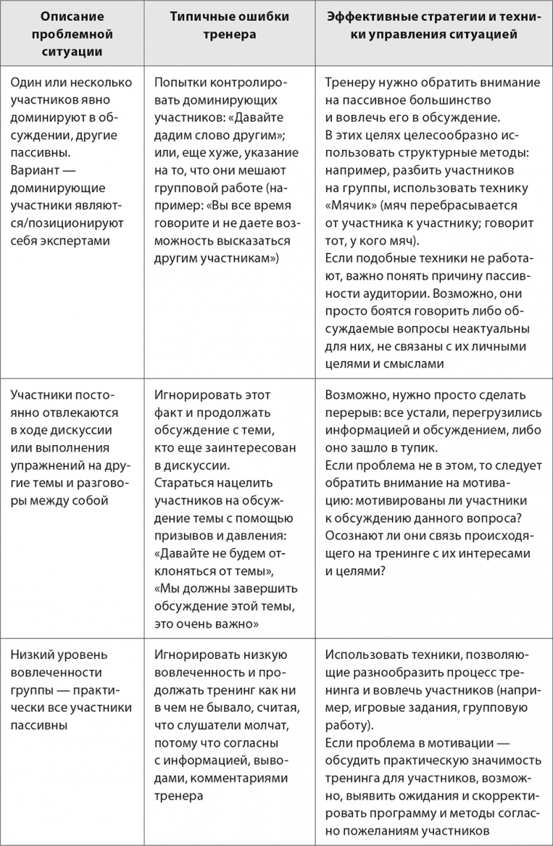 Бизнес-тренинг: как это делается