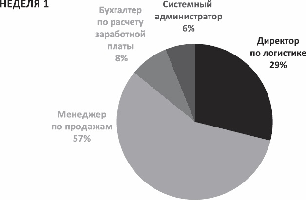 Анализируй этих! Полное руководство по подбору персонала