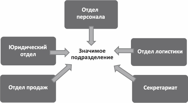 Анализируй этих! Полное руководство по подбору персонала