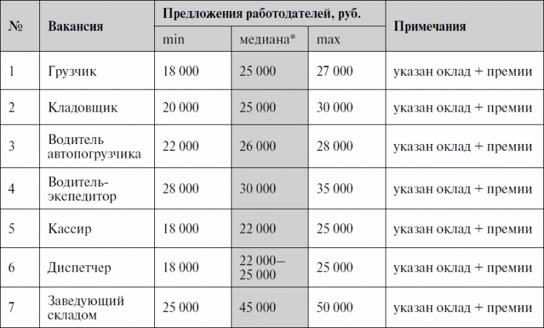 Анализируй этих! Полное руководство по подбору персонала