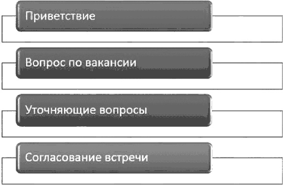 Анализируй этих! Полное руководство по подбору персонала