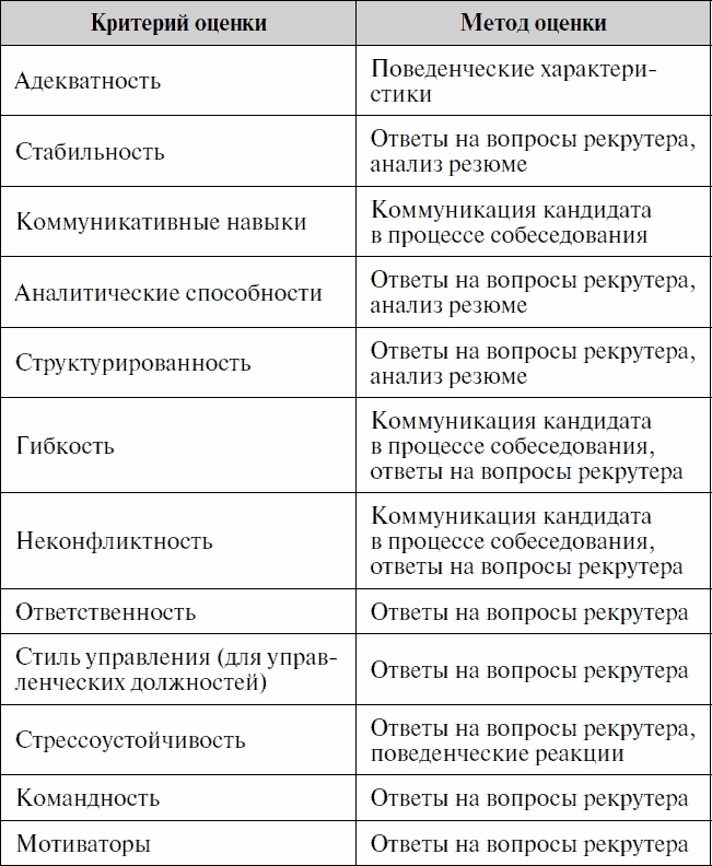 Анализируй этих! Полное руководство по подбору персонала