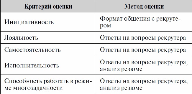 Анализируй этих! Полное руководство по подбору персонала