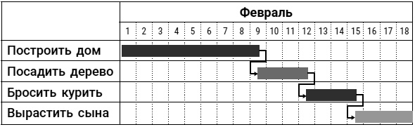 Бизнес. Законы, которые видны только с высоты успеха