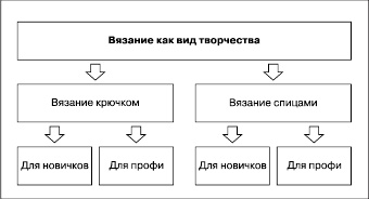 Увеличение продаж с SEO